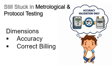 still stuck in metrological & protocol testing