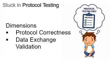 stuck in protocol testing