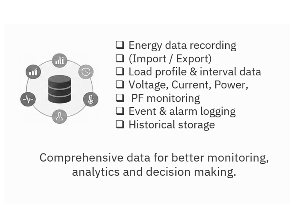 data recording & monitoring