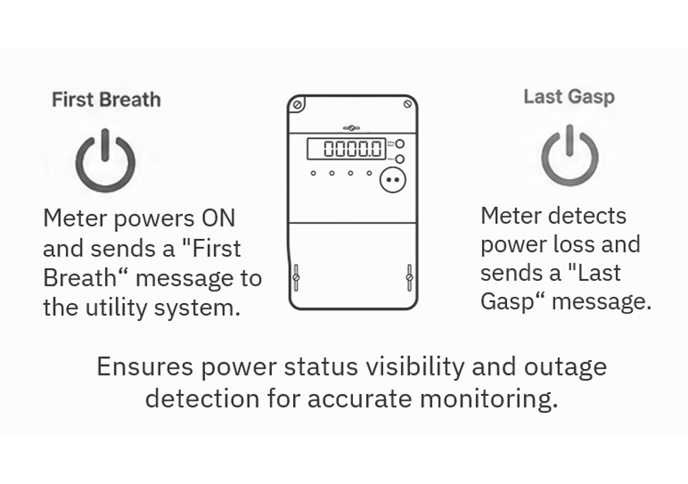 first breath & last gasp function
