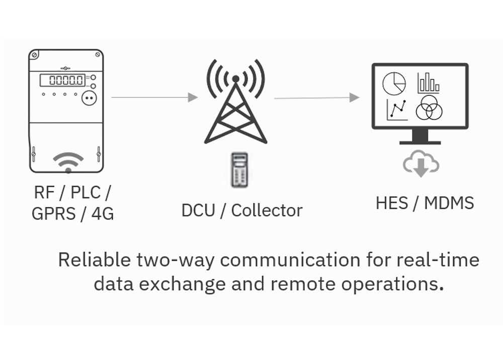 remote communication with utility system