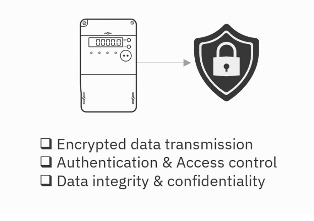 secure data transfer
